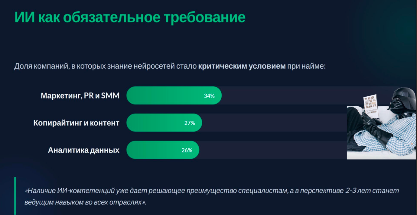 ИИ-грамотность и цена специалиста